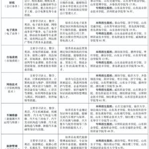 三年制中職（職教高考、升學方向）專業