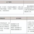 三年制中職專業（升學、就業、留學方向）