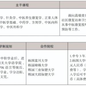 三年制中職專業（升學、就業、留學方向）