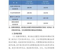 2021年河北高考分數線公布！一分一檔統計表公布！
